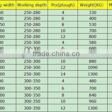 ISO Certificate 2 Ploughs Pivot Plow photo-6