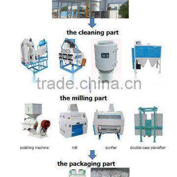 High Efficiency Maize Flour Production Line Machines in Algeria photo-4