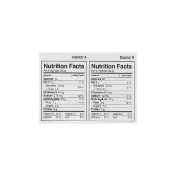 Food Labels