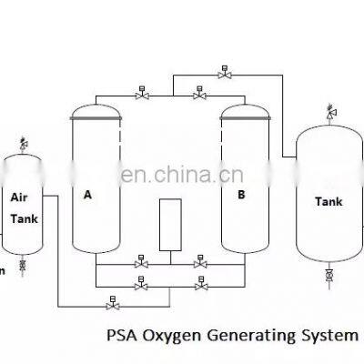 Medical Grade Medical Grade PSA Oxygen Generator photo-4