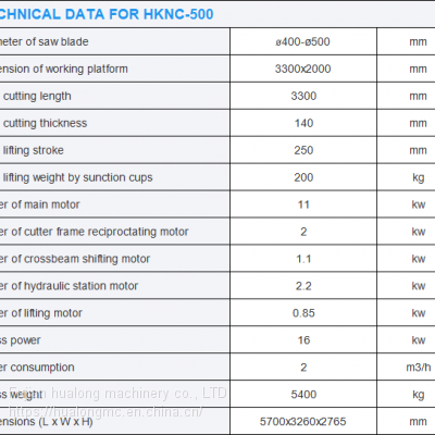 HUALONG Machinery HKNC-500 Multifunctional 5 Axis Cnc Router Bridge Saw Granite Marble Stone Cutting Machine With Milling photo-2