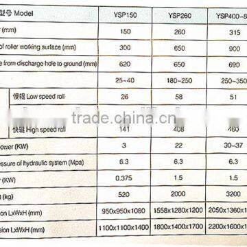 Popular Horizontal Hydraulic Three Roller Mill(YSH400-1000)