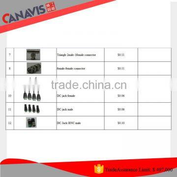 Security Camera System Different Kind of Cctv Camera Connectors photo-3