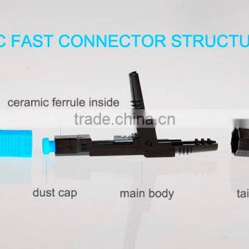 Standard Optic Fiber Passive SM & MM Connections