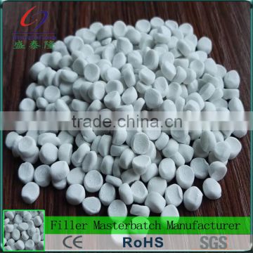 Polyethylene filler masterbatch