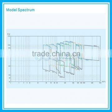 Corrosive Liquid Pump photo-4