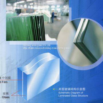 Сертификация молочной ламинированной стекла SGCC photo-2