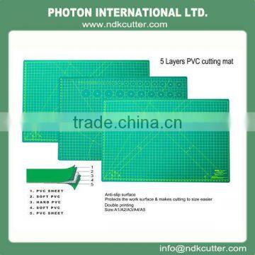 PVC Self-healing Rotary Cutting Mat photo-4