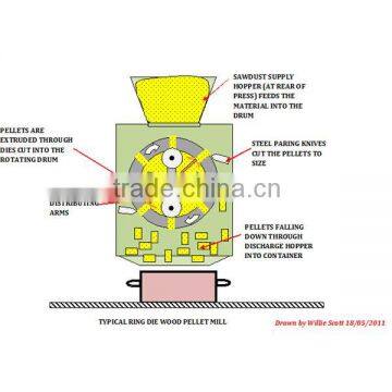 Feed Pellet Mill/pellet Mill/pellet Machine --Vicky photo-2