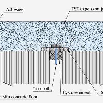 TST Expansion Joint photo-3