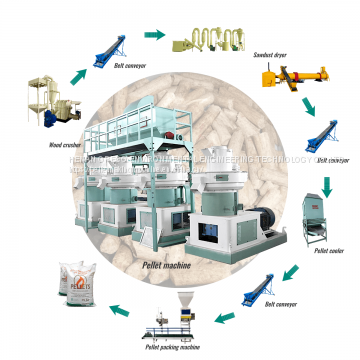 Wood Pellet Production Line