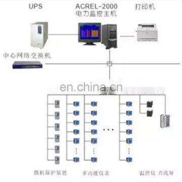 Acre/3000 Supervisory Control and Data Acquisition power meter