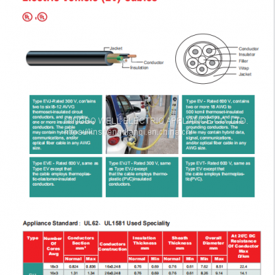 EV Cable UL/CUL Approved UL62 UL1581 Standard photo-3
