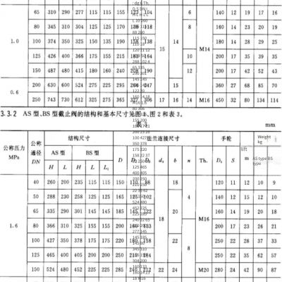 Marine Cast Steel Seawater Sdnr Valves Cb/t3197 - 95 B/bs Angle Type With Ccs Classification Society Certificate photo-2