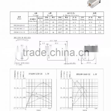 PMDC MINIATURE MOTOR FOR TOYS AND MASSAGER