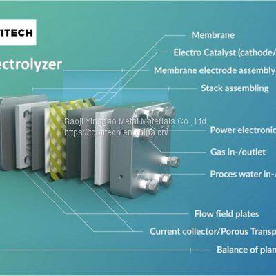 10um Titanium Anode PTL GDL for PEM/PEMFC photo-5