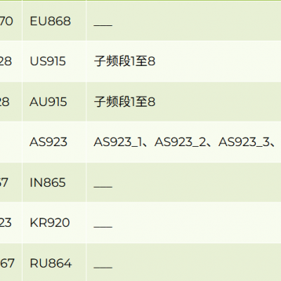 LoRaWAN IP66 Wireless Air Temperature & Humidity Sensor -40°C~+85°C, 10-Year Battery Life for Precision Agriculture photo-5