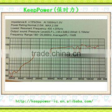 8 Ohm 2.0W 40*20.mm Abnormity Speaker 4020008G-026R photo-2