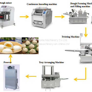 Commercial Automatic Steamed Stuffing Burger Bun Momo Making Machine Dough Bun Molding Machine Grain Product Making Machines photo-2