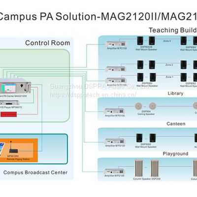 MAG2120II Micro Intelligent Public Address System