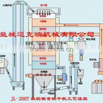 JLN00T full automatic Soybean grain dryer