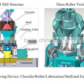 Competitive price taiwan vertical mill for limestone / calcite / dolomite