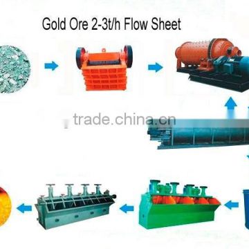 Professional design gold ore mining line with low price