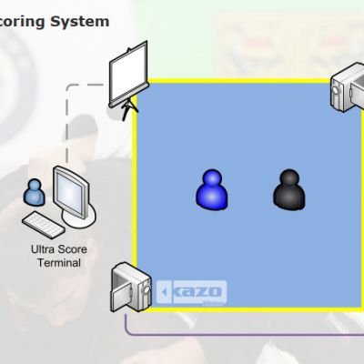 A System for AI Artificial Intelligence Analysis in Fighting Competitions