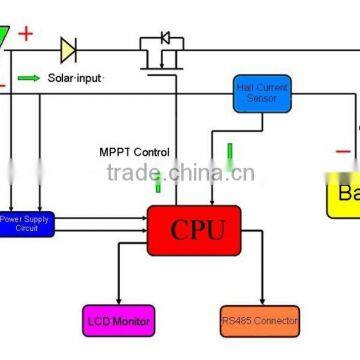 240V 40A MPPT Solar Charge Controller photo-3