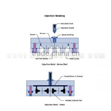 high quality manufacter injection plastic mold