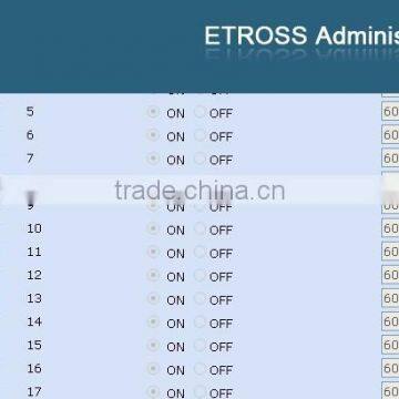 Sim Rotation SIP GSM SMS Gateway, 16/32/128 Sim VoIP GSM Goip Gateway, 850/900/1800/1900Mhz photo-4