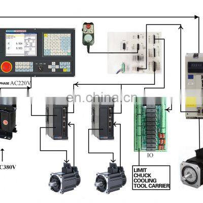 Alfat  CNC controller of CNC lathe system 990TDB