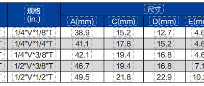VCR Sleeve Connector TUFC photo-3