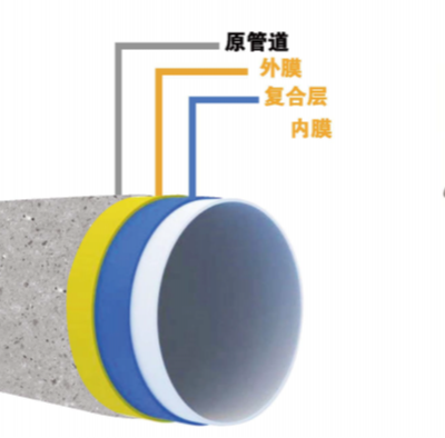 UV-CIPP Glass Fiber Liner photo-4