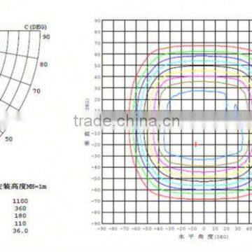 Solar Lighting Epistar Chip Led Flood Light 100W Sports Lighting photo-6