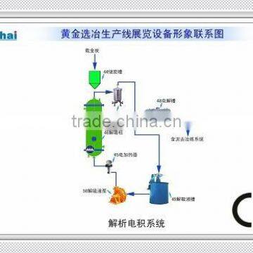 Gold Mining Machine For Sale / Machinery for Gold Mining photo-6