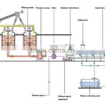 Sulfur Bentonite Pastillator photo-5