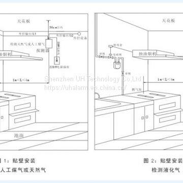 UH Family Safety Combustible Gas (Propane Methane) Detector photo-4