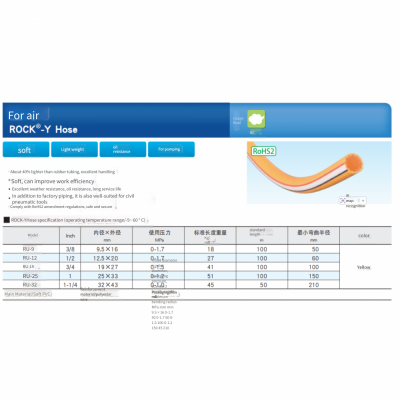 Toyox Polyester Threaded Pipe, Imported Knurled Pipe, Air Hose Ry-19x27 photo-3
