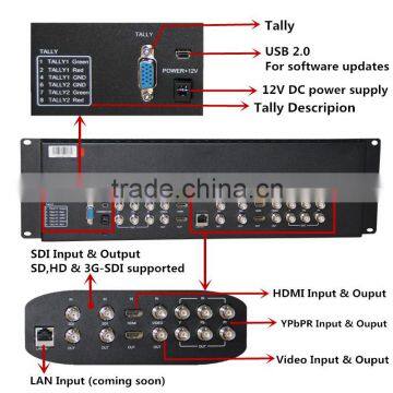 3U 7 Inch Rackmount Monitors With Dual SDI HDMI Input and Out photo-2