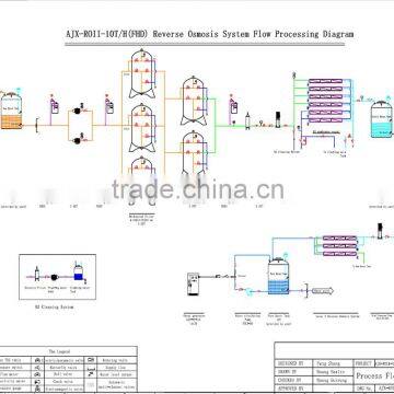 Mineral Water Plant Filter Water Purifier Machine photo-5