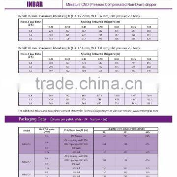 Drippers - INBAR Series