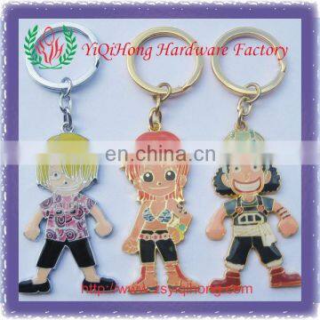 cartoon character keychains