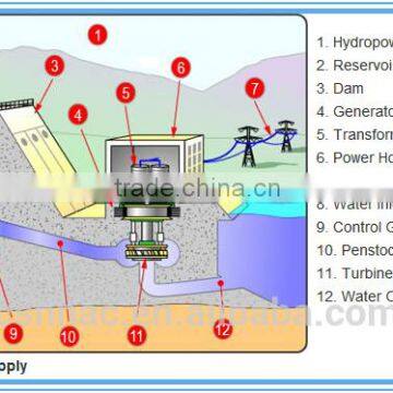 Hydropower EPC photo-4