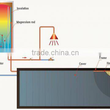 The Balcony Type Hanging Flat Plate Solar Water Heating System photo-2