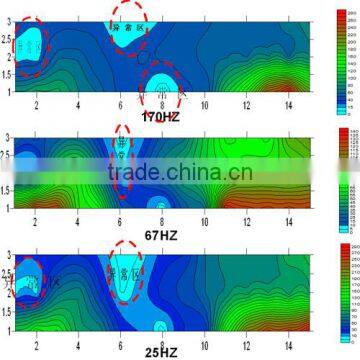 Most Accuracy Water Detector ADMT-2S photo-2