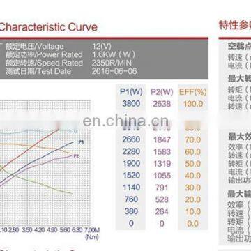 Прямый электродвигатель для инвалидного кресла на колесах DC 1500 Ватт 12 Вольт photo-6
