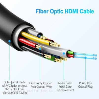 8K Fiber Optic HDMI 2.1 Cable Factory Wholesale-AM to AM-48Gbps photo-2