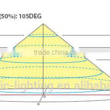 Led Bathroom Light IP44 photo-4