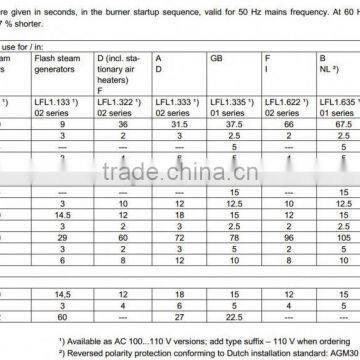 Original New LFL1.333 Serie 02 Siemens Control Box for Burner Program Controller photo-2